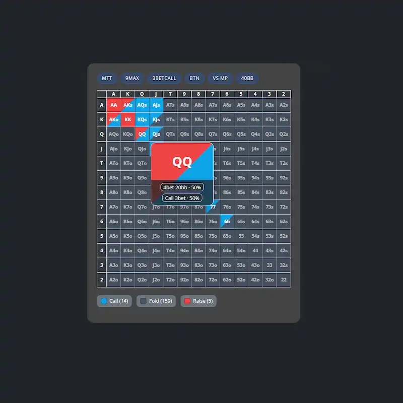 Table preflop 3bet and call