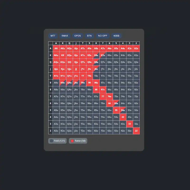 Table preflop open raise