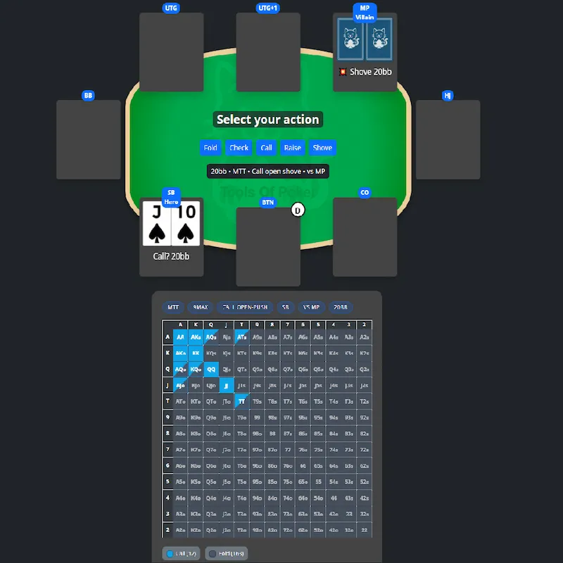 Table preflop 3bet and call